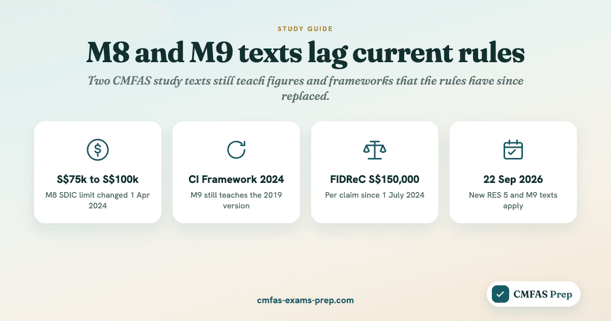 CMFAS study text 2026: where the textbook is out of date