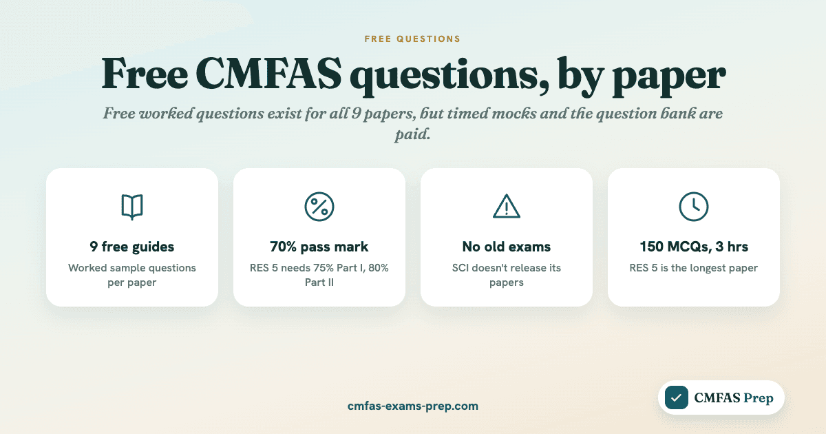 Free CMFAS mock exam questions for all 9 papers (2026)