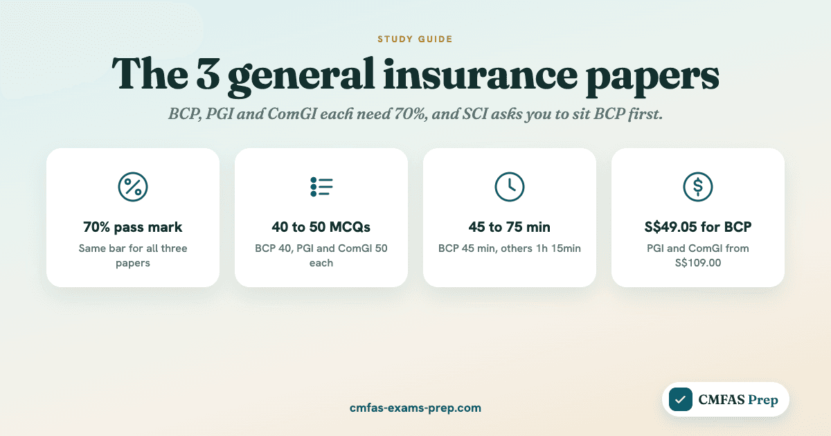 General insurance certification: BCP, PGI and ComGI (2026)