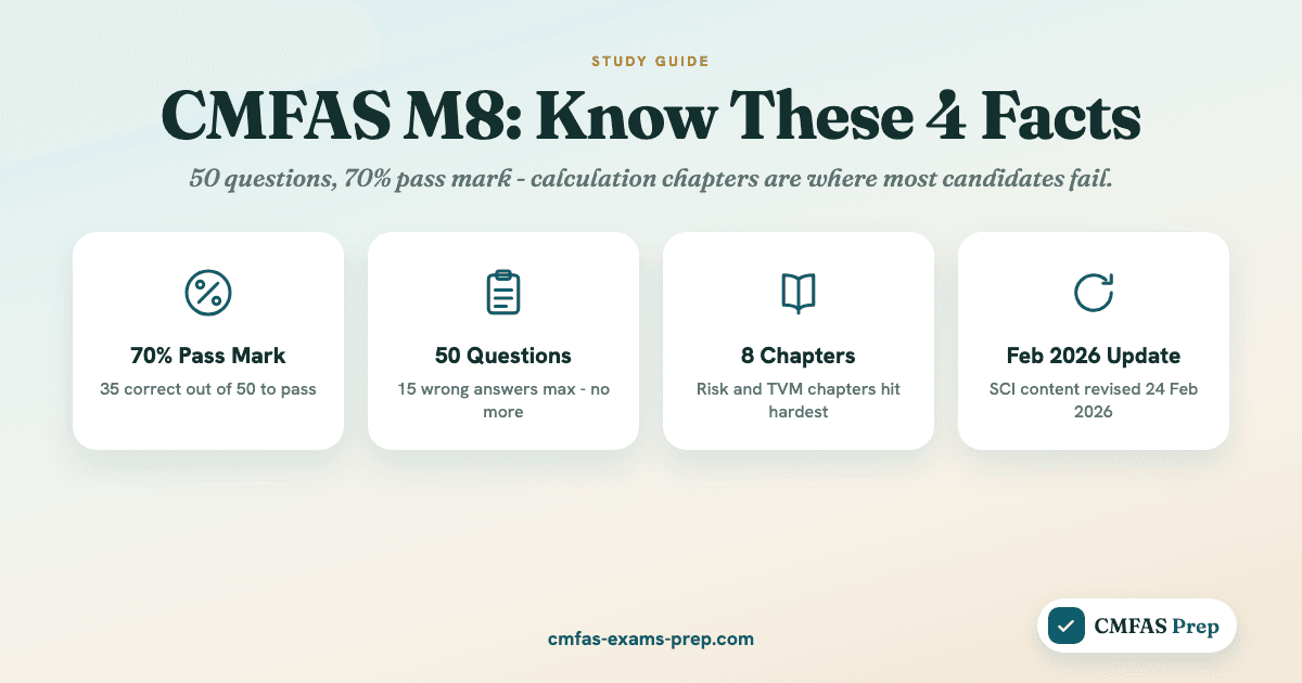 A study plan for CMFAS M8 (Collective Investment Schemes)
