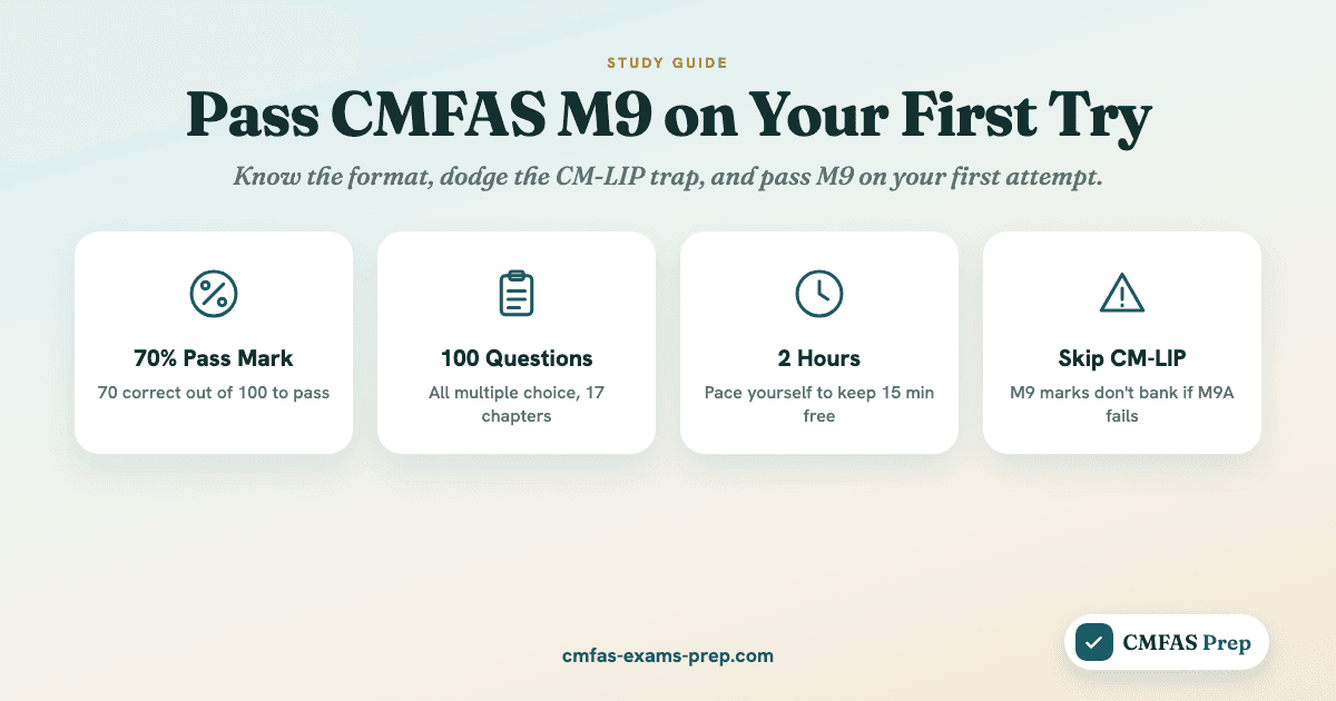 A study plan for CMFAS M9 that clears 100 questions in 120 minutes