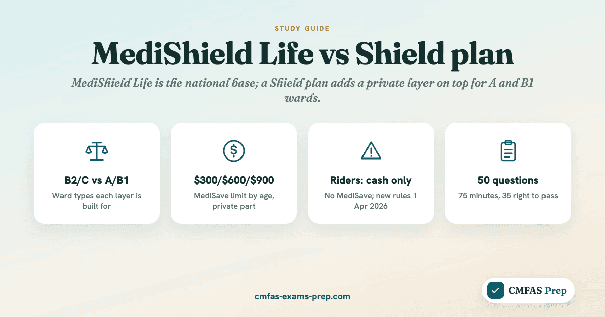 MediShield Life vs Integrated Shield plan: the HI basics