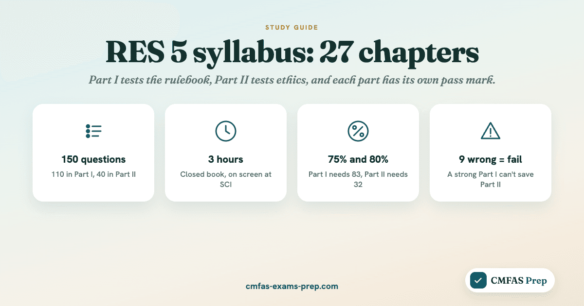 RES 5 syllabus: Part I and Part II, chapter by chapter