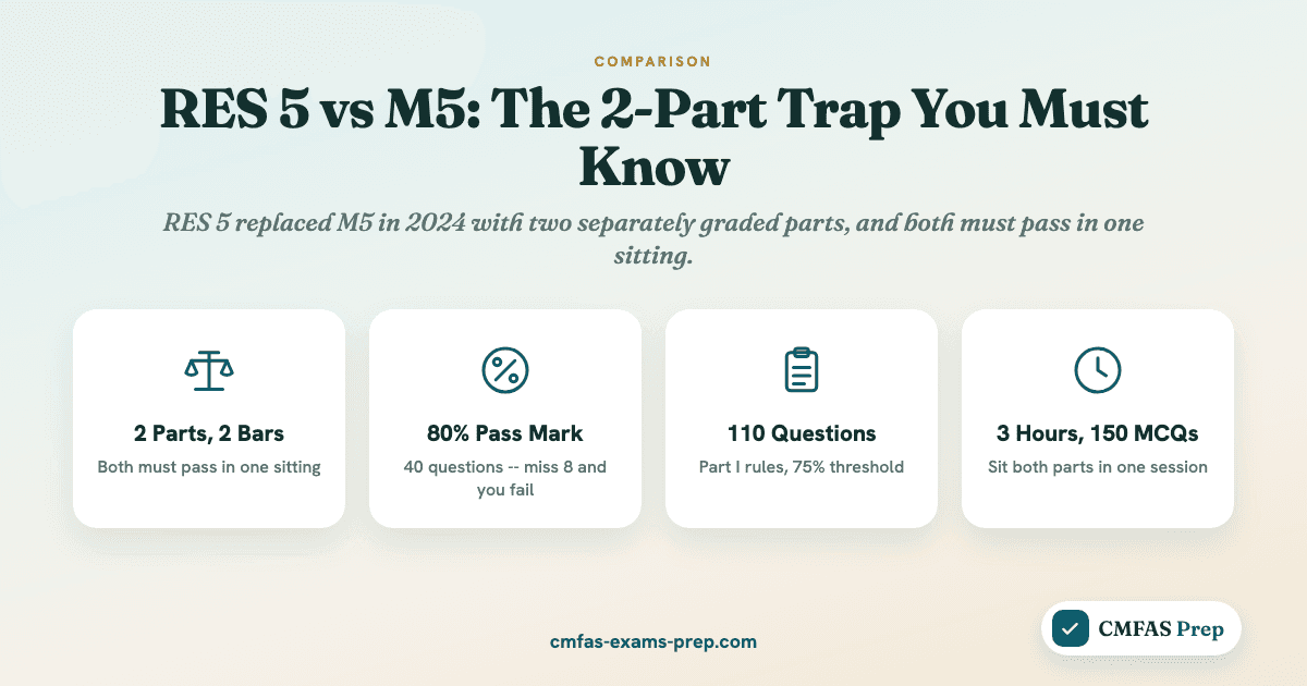 RES 5 replaced M5: what changed in the syllabus and scoring
