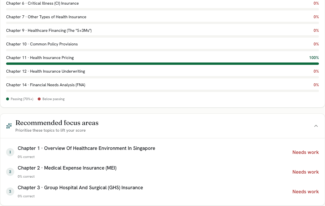 The recommendation engine highlighting weak chapters and building a targeted quiz
